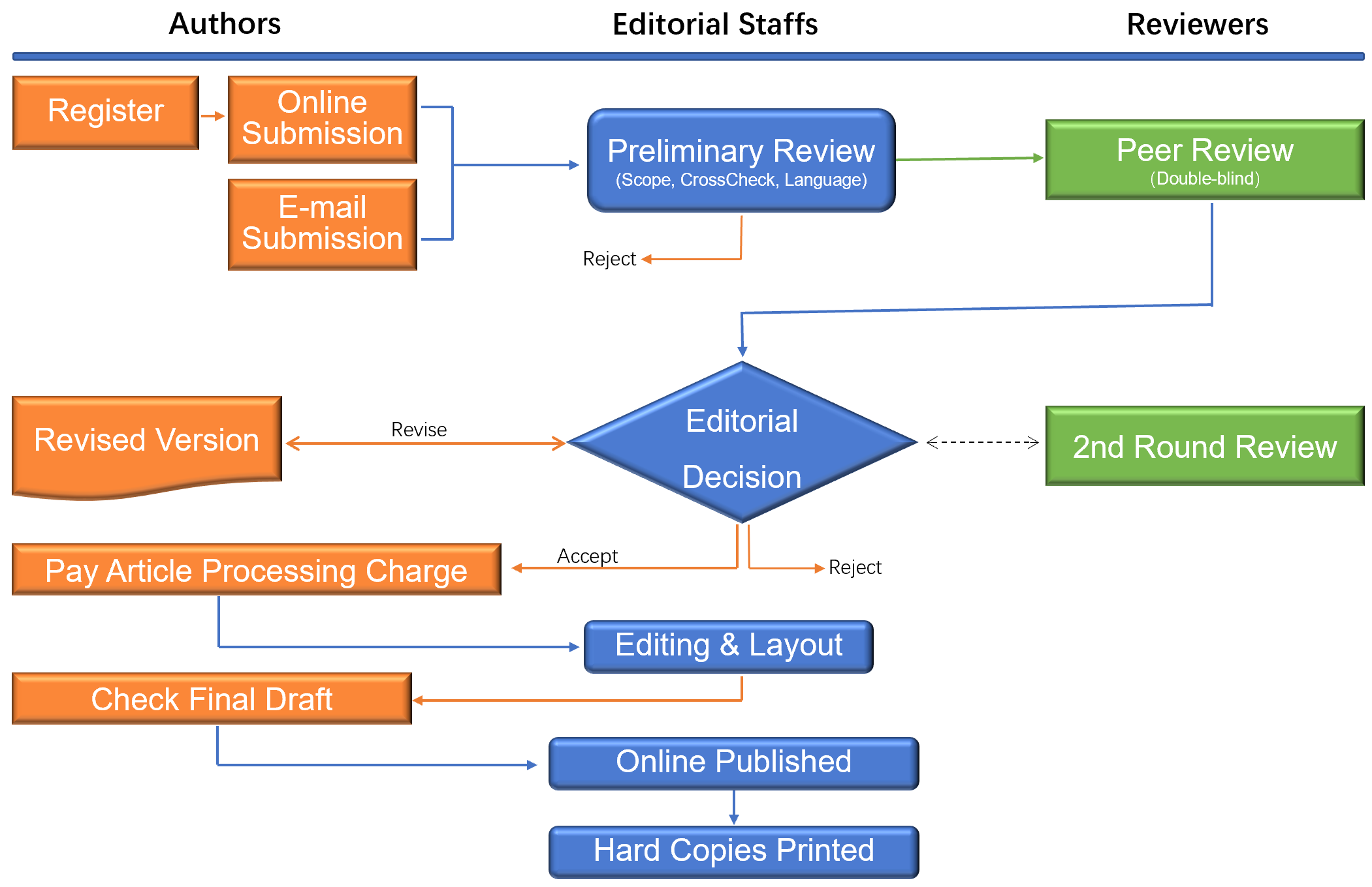 international business research papers