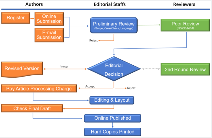 english language teaching research articles